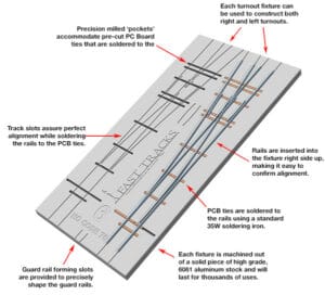 Rod Builder's Adhesive-Backed Measuring Tape & Conversion Chart